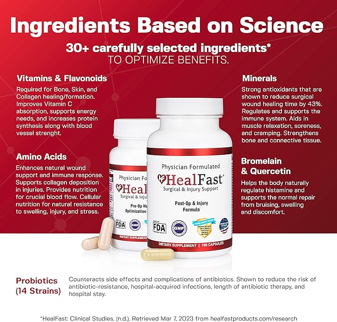 Research Backed Ingredients in HealFast Supplements