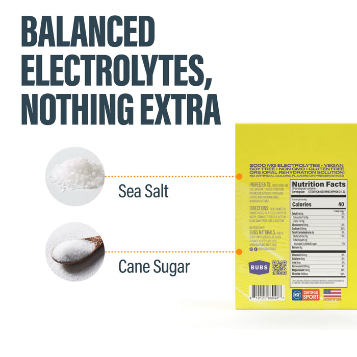 Balanced electrolytes in BUBS Hydrate or Die Lemon