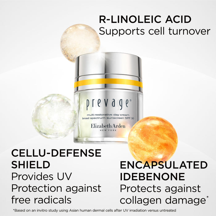 Prevage skincare cream with text highlighting R-Linoleic Acid, Cellu-Defense Shield, and Encapsulated Idebenone.