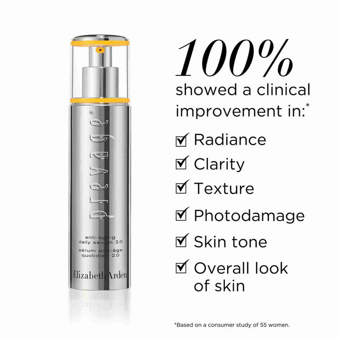 PREVAGE® Turn Back Time 4-piece Gift Set Clinical Results